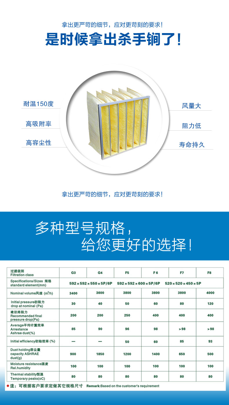 玻纖袋式空氣過濾器來源于捷霖vxpyhck.cn